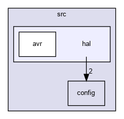 src/hal